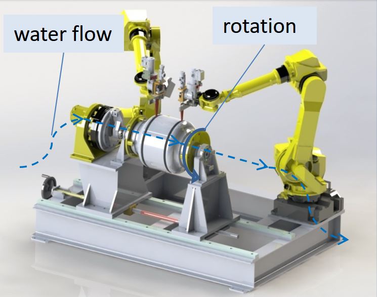 Robotic-Based Automation results in 100% productivity